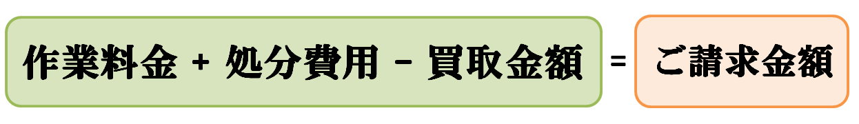 作業費